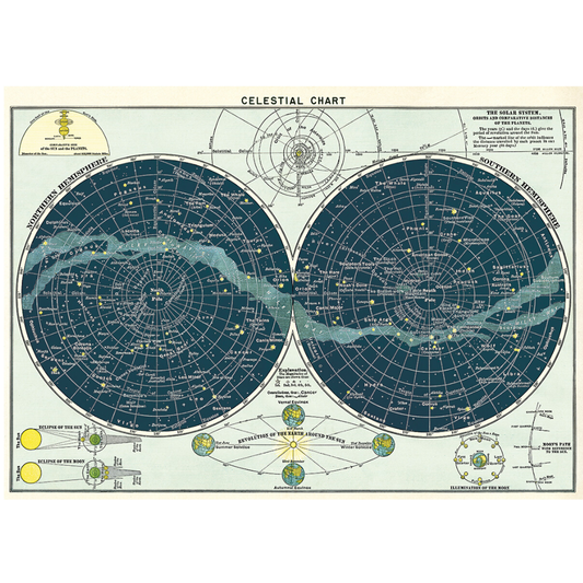 Print/Poster - Celestial Chart
